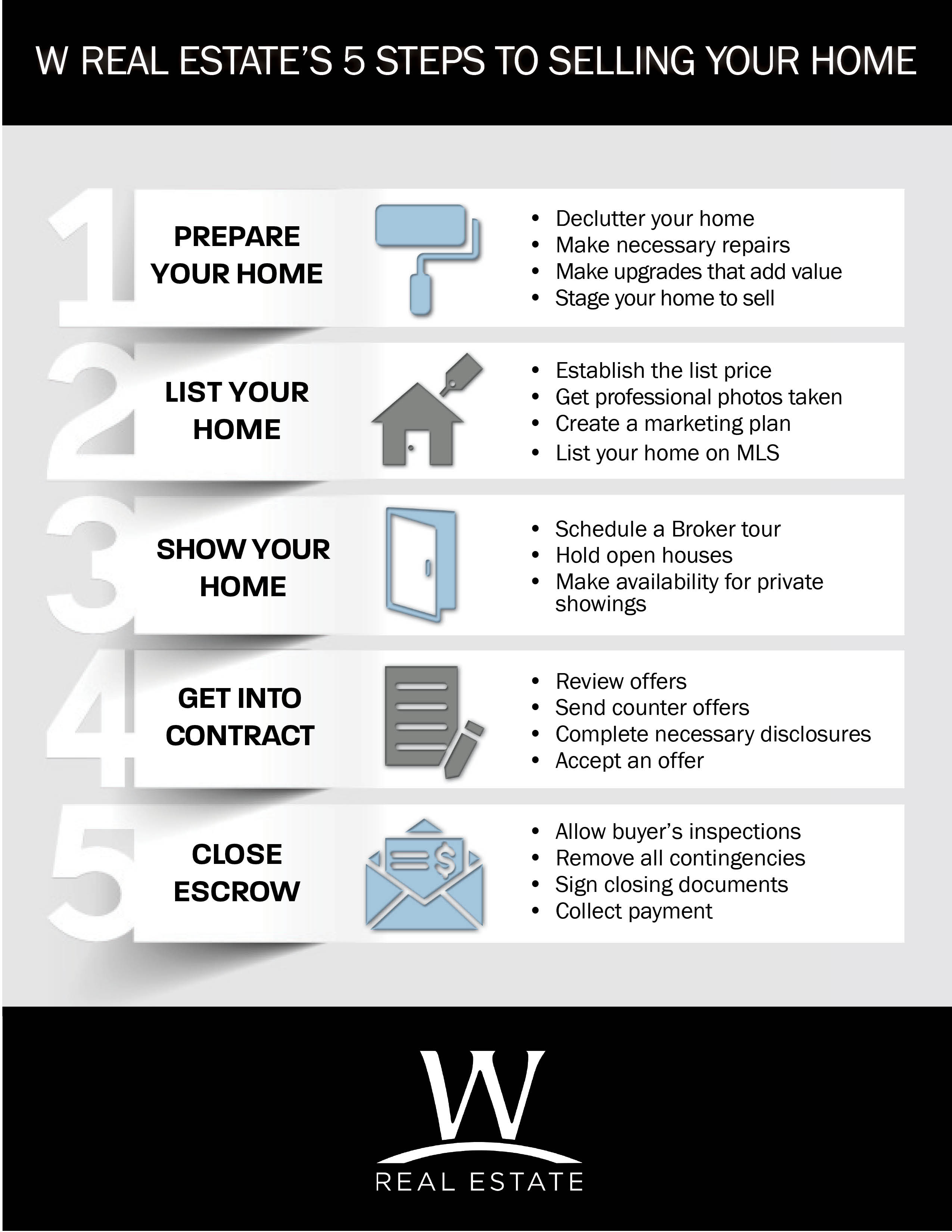 Image of W Real Estate's Five Steps to Selling Your Home
