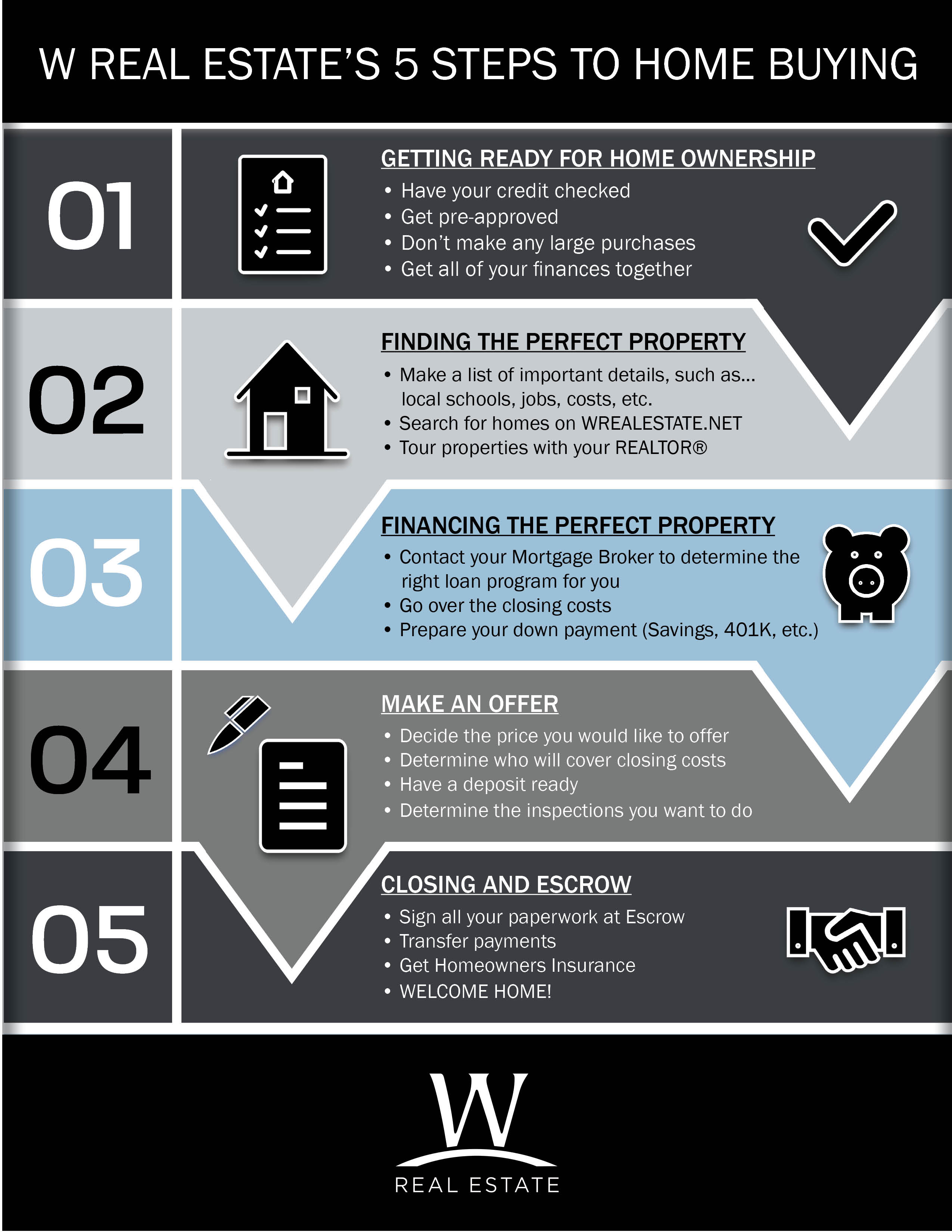 Image of W Real Estate's Five Steps to Home Buying